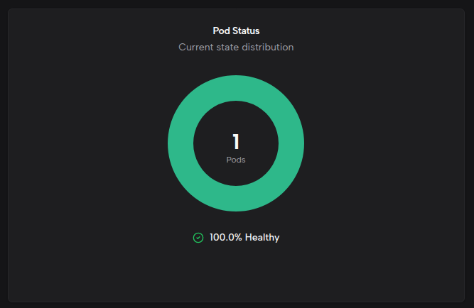 Pod 状态分布